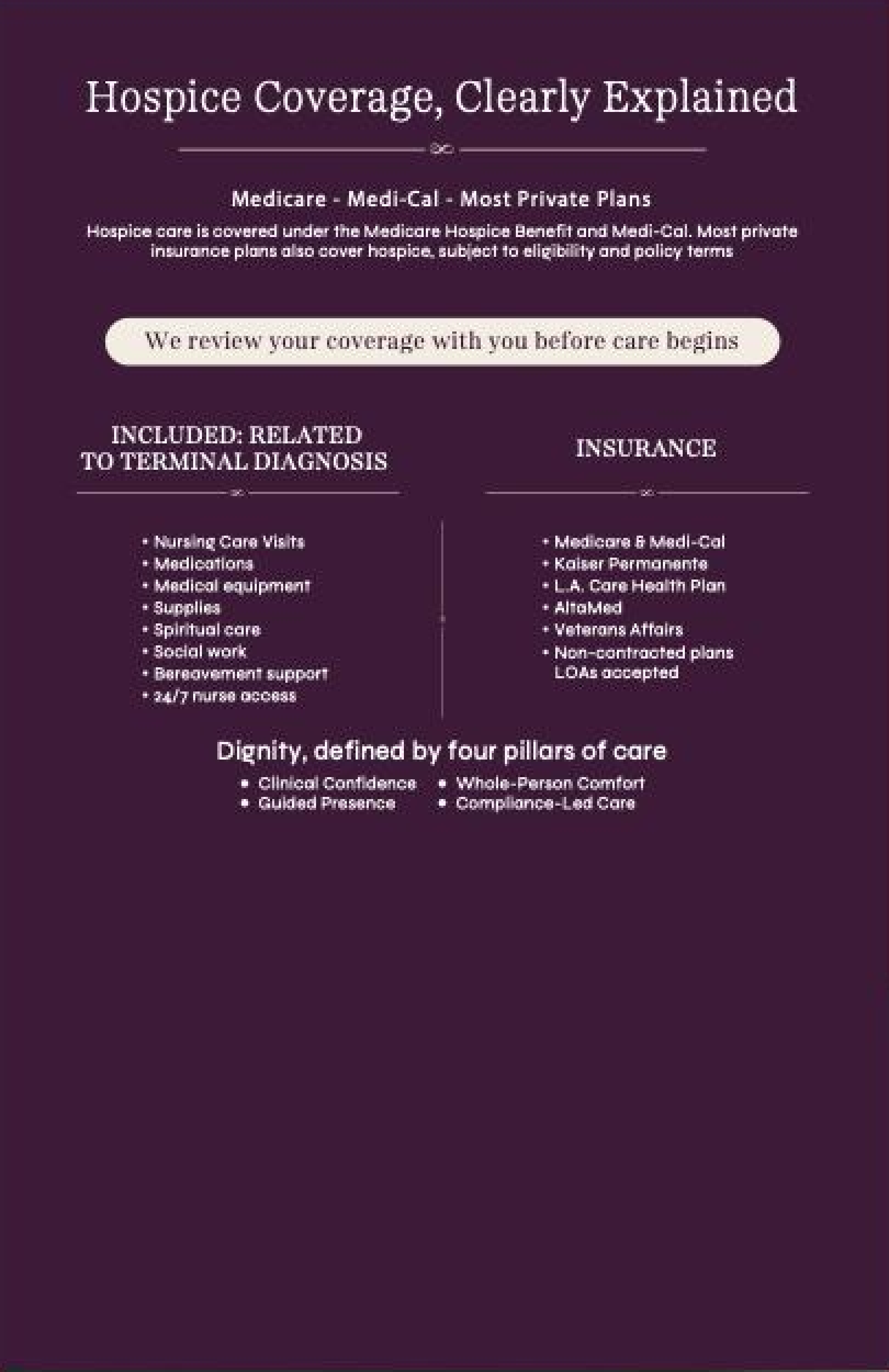 Hospice coverage explained — what is included and accepted insurance (inside back cover)