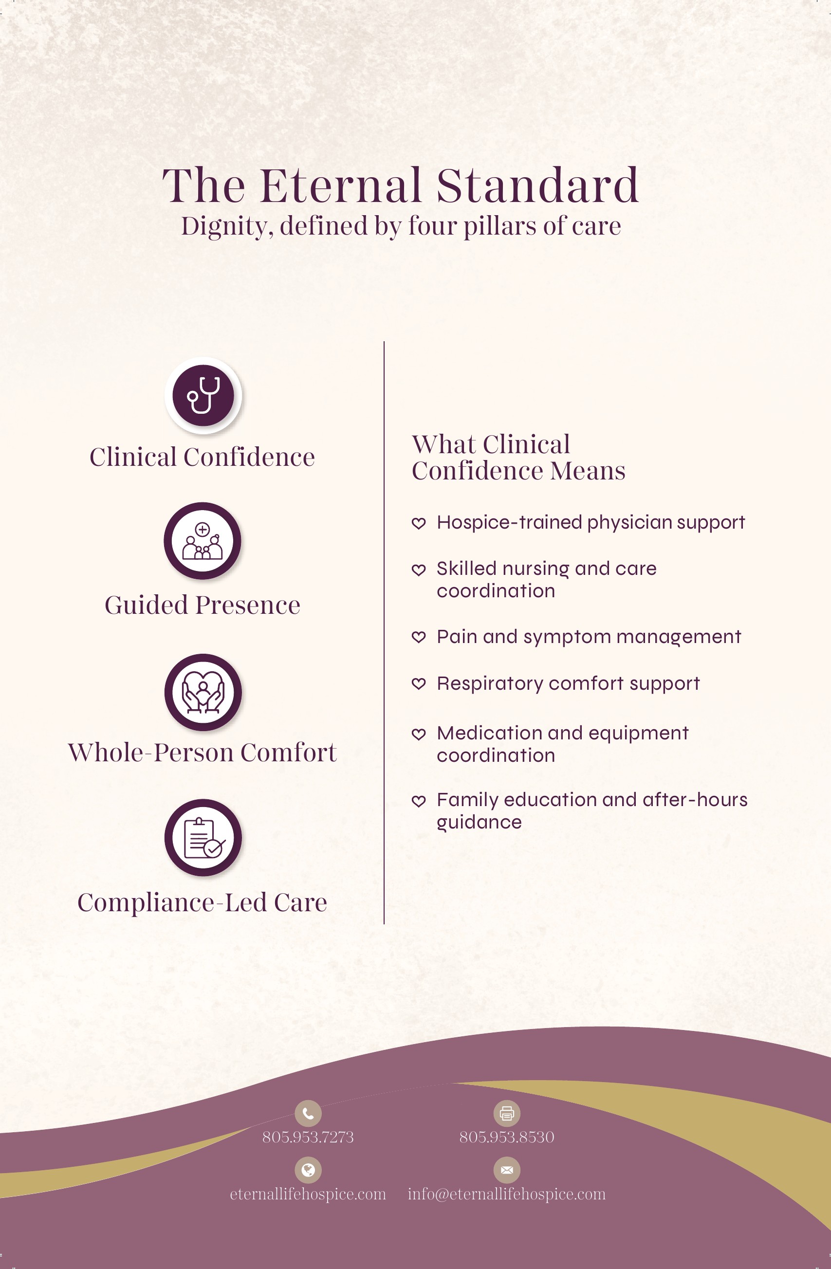 The Eternal Standard — what Clinical Confidence means (card back)