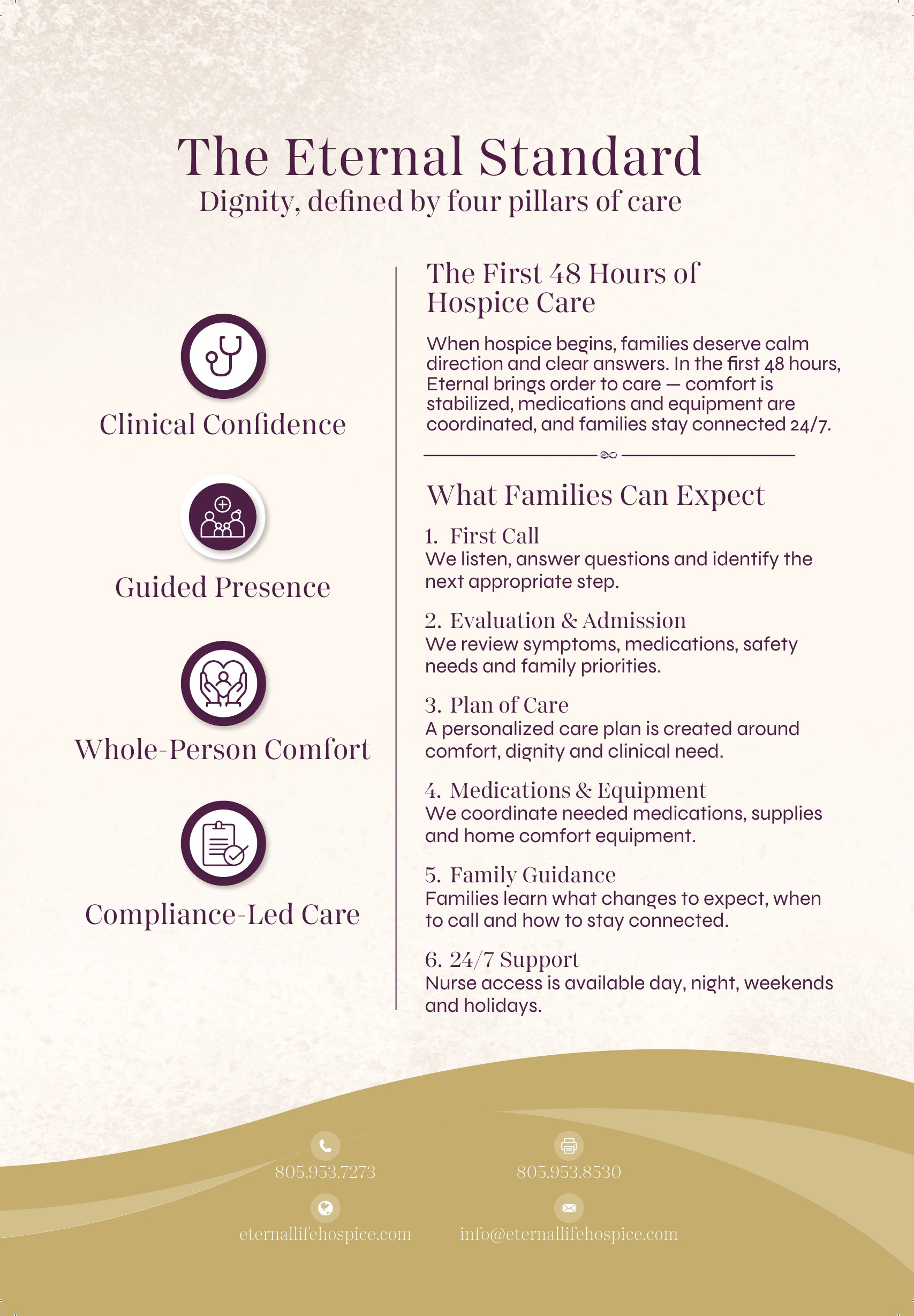 The Eternal Standard — the first 48 hours of hospice care and what families can expect (card back)